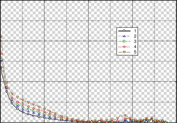 Spectra Obtained With New Cca For Blunt Cone - Diagram