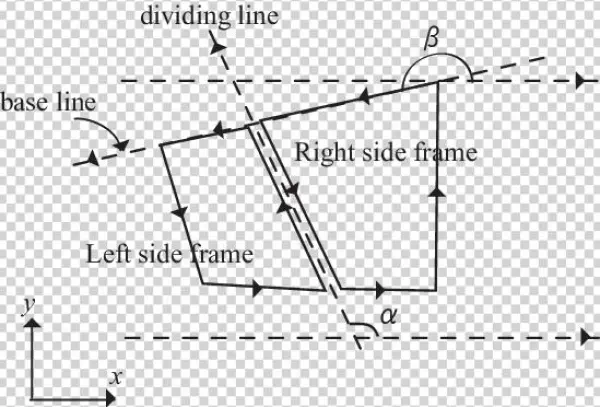 The Base Line And The Dividing Line - Diagram