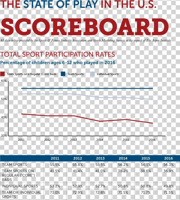 Total Sport Participation Chart - Wimpy