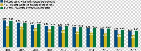 Fig - Statistical Graphics