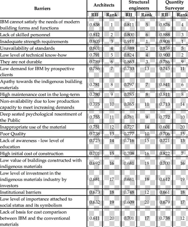Summary Of Rii And Rank For Factors Inhibiting The - Saxon Syntovia Tall Dress Boot - Black - Wide Regular