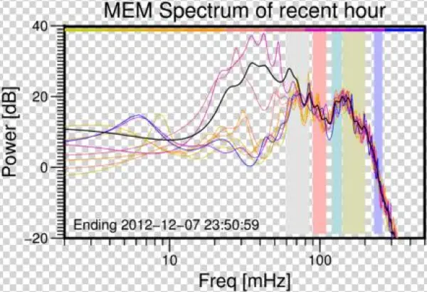 00-memsp - Displacement Hull