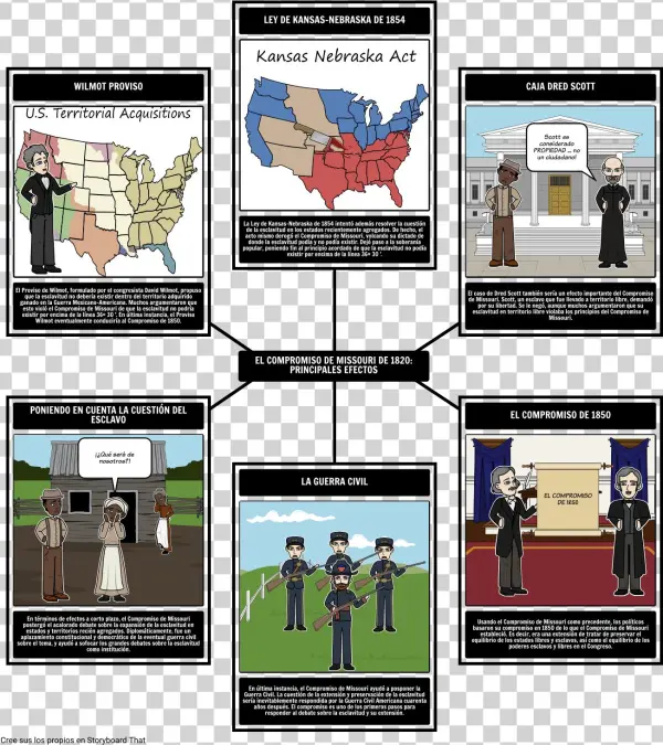 Compromesso Del Missouri