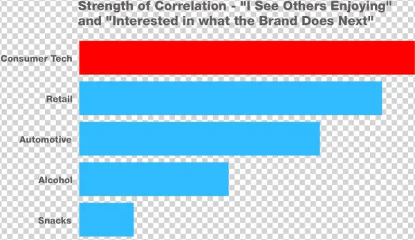 Implication - Gre Mathematics Test