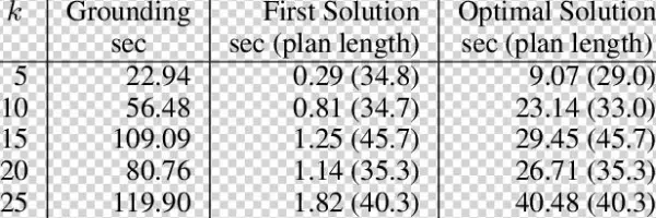 Pf W /tpf With Circle Heuristics On Game Map - Ilginç Sayılar