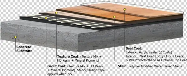 The Benefits Of Concrete Wood - Wood