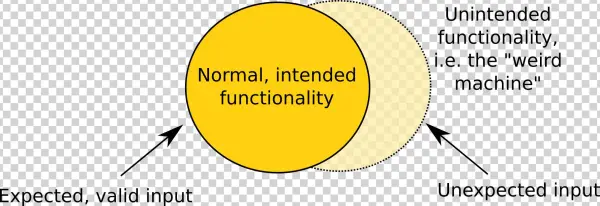 Weird Machine - Customer Value Proposition
