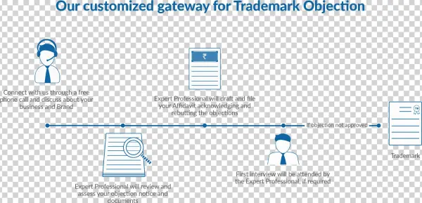 Cheque Bounce - Diagram