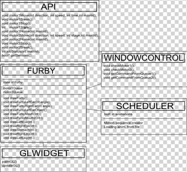 Classes , 69 Kb - Document