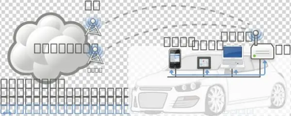 Connected Car Png Images