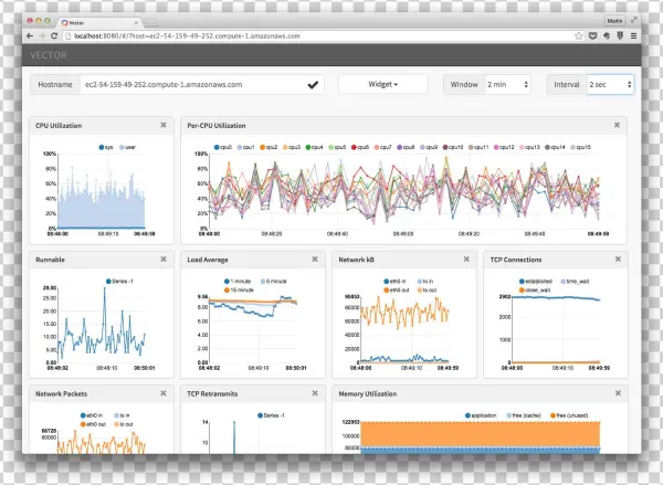 Graphic Techblog Medium You Should First Install Performance - Linux Pcp
