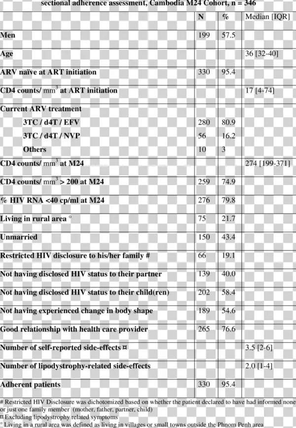 Medical And Socio Behavioral Characteristics Of Patients - Genome