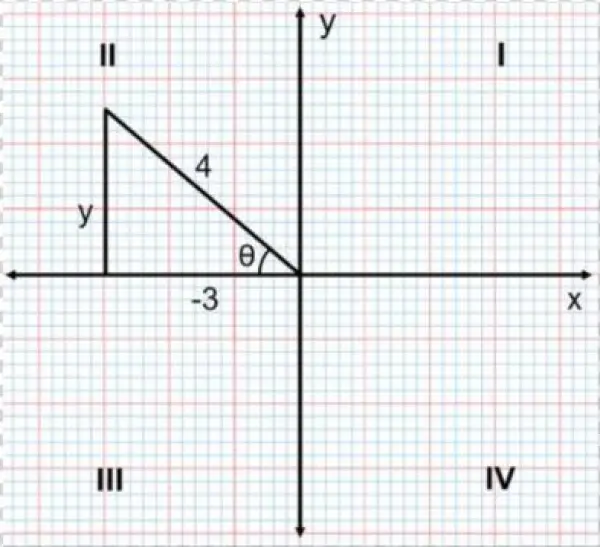 Right Triangle In The Second Quadrant - Plot