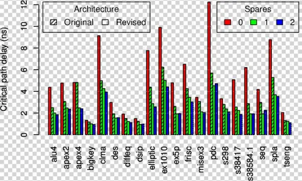Architecture And Spare Provisioning Impact For Full-path - Diagram