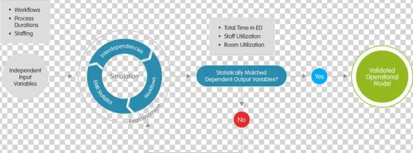 Kaiser Permanente Emergency Department - Aditazz Inc.