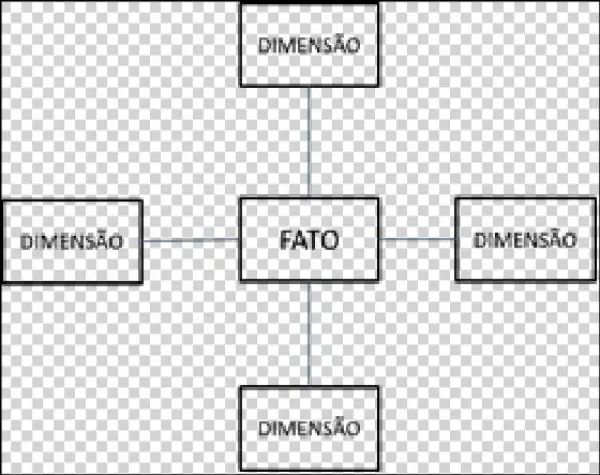Modelo Dimensional Do Tipo Estrela - Scientific Diagram
