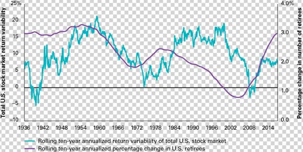 No Significant Relationship Exists Between The Changing - Demography