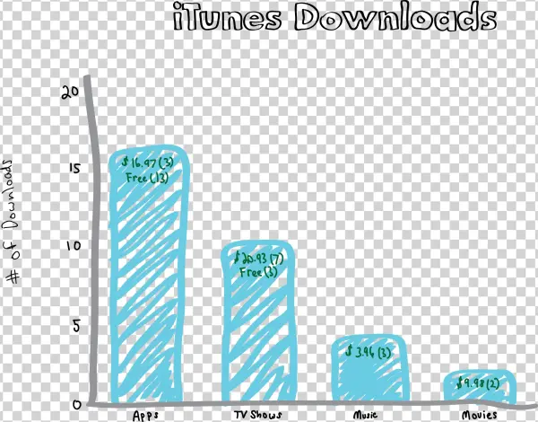 Wordpress - Graphics