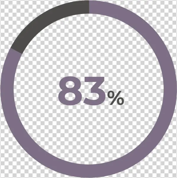 83% Of Fellows Change A System Within 10 Years Of Their