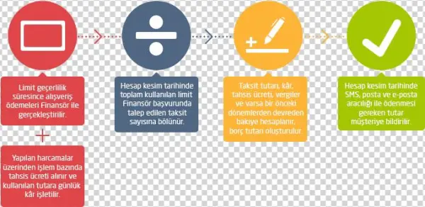 Hesap Özeti Ile Ilgili Detaylı Bilgiye Ulaşmak Için - Circle