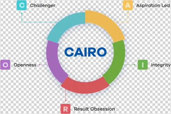 Image - Ceat Tyres Organisational Chart