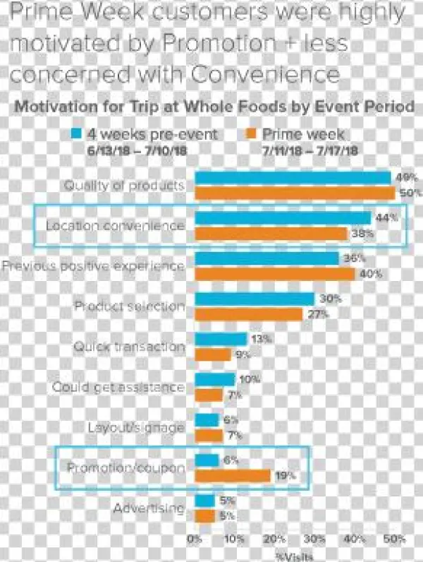 Motivation For Wf Trip - Wells Fargo