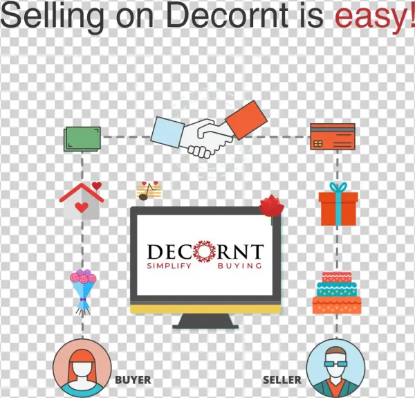 Sell With Us - Easy Cool