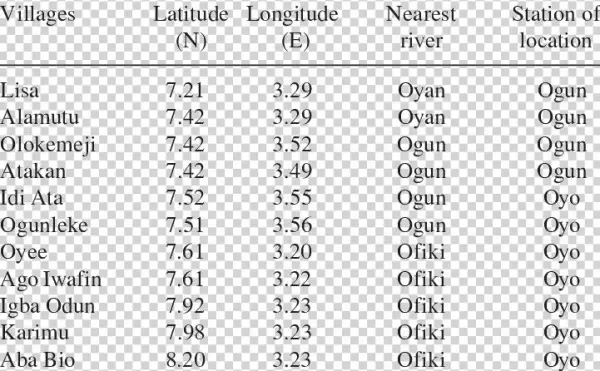 The Location Of The Studied Communities For The Preva- - Onchocerciasis