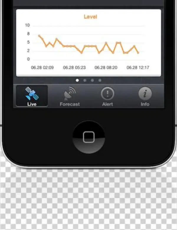 What People Are Saying - Iphone