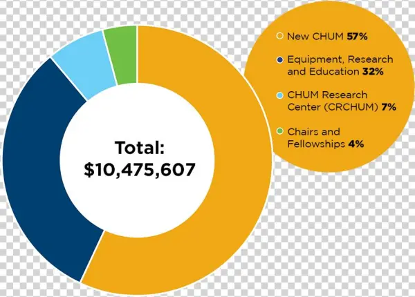 2017-2018 Contributions To The Chum - Gift