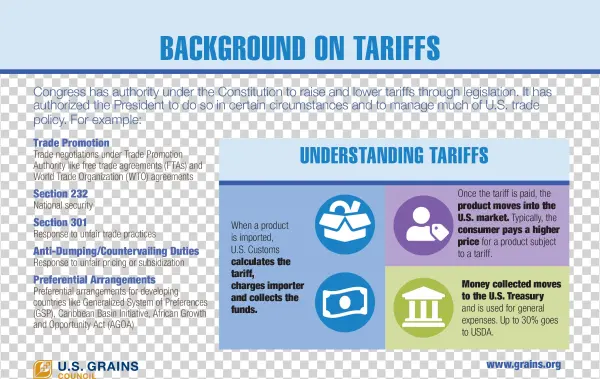 Background On Tariffs