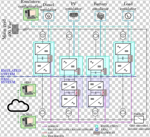 Citcea-upc Test Platform Scheme - Download