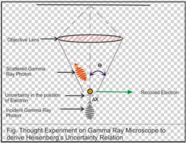 Corsomeccanica Quantistica Gasiorowiczprincipio Di - Esperimento Mentale Di Heisenberg