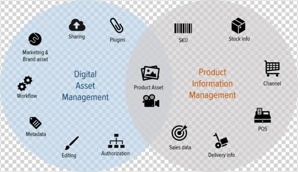 Dam - Portable Network Graphics