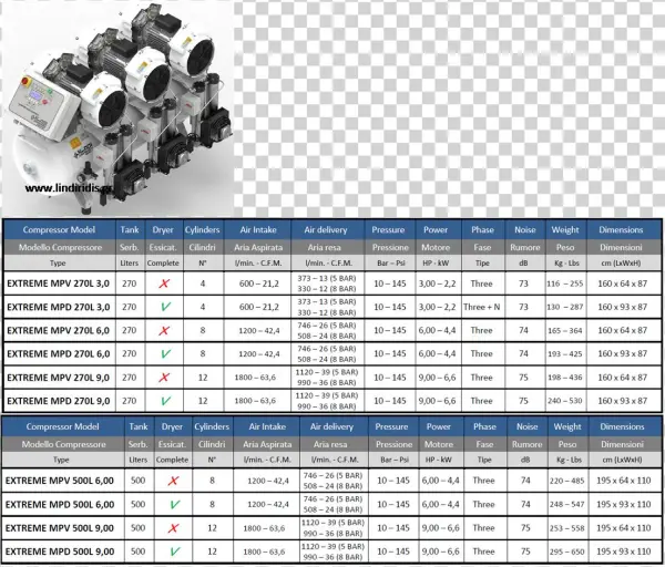 Extreme Mp 270lt 500lt Nardi - Number