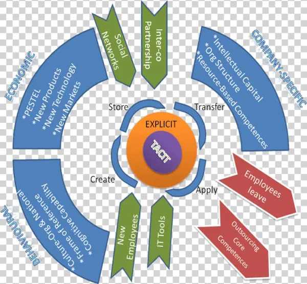 File - Knowledge - Circle