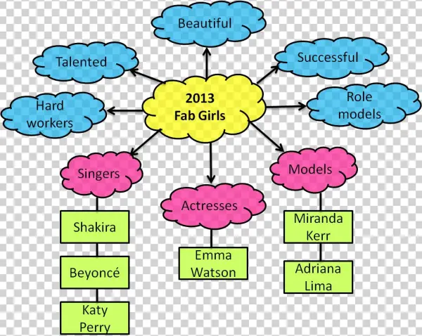 Mind Map - You Hold The Key To Open The World That Love Lives