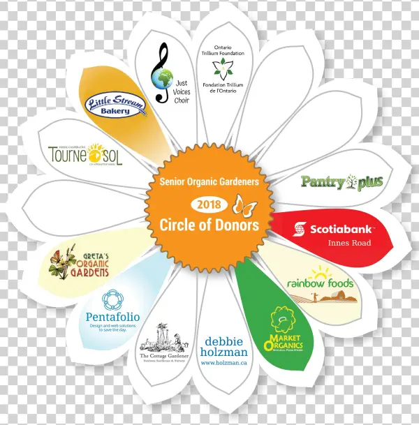 Special Thanks To Our 2017-2018 Major Grant Provider