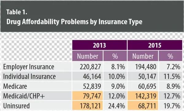 Table - Portable Network Graphics