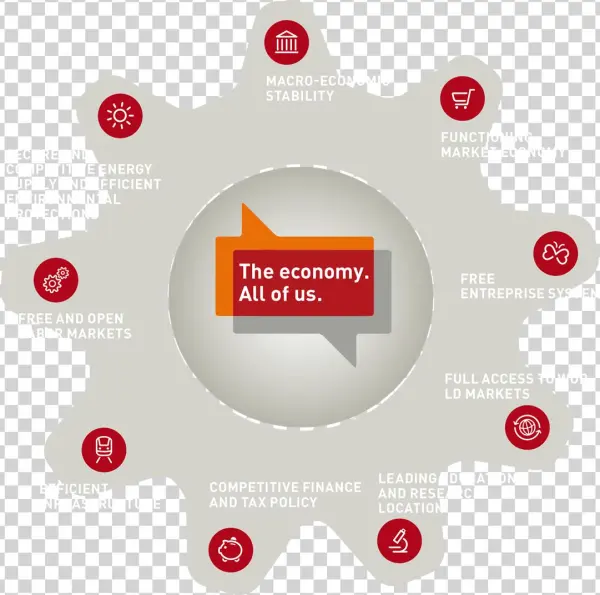 Erfolgsfaktoren En - Successfactors