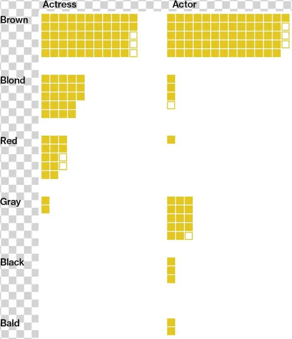Eye Color - Graphics