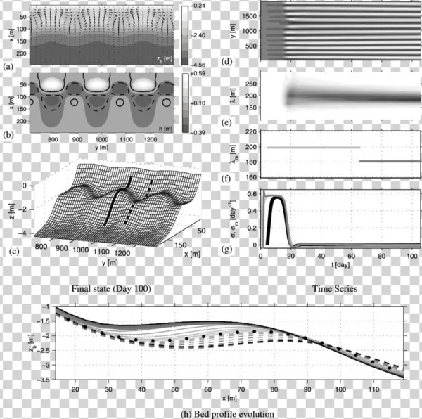 Final State - Diagram