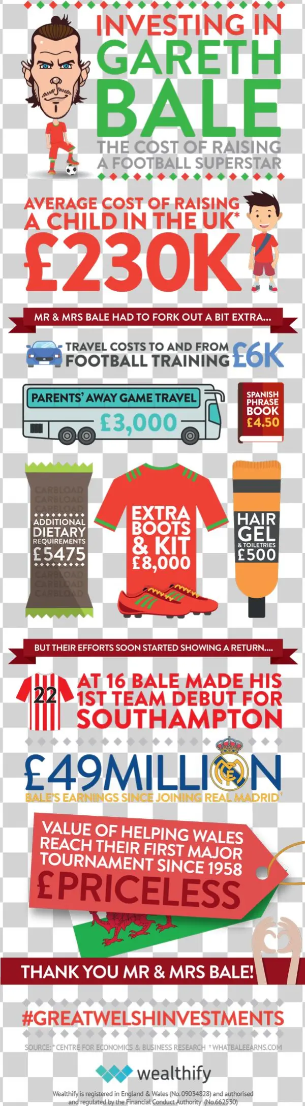Gareth Bale Infographic Full