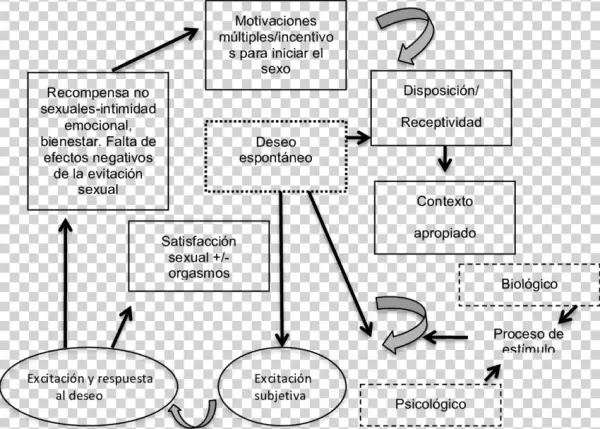 La Dimensiones Del Conflicto En Terapia De Pareja - Dimension