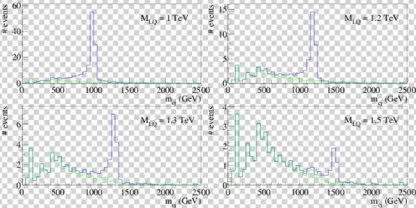 Mej Distributions For Background And Signal Plus Background - Diagram
