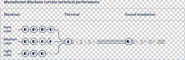 Moondream Blackout Curtains And Drapes Performance - Number