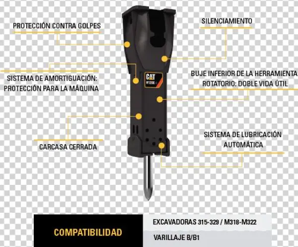 Si Puede Hacer Funcionar Una Excavadora, Podrá Usar - Finning