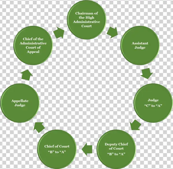 صورة3 - Fear Tension Pain Cycle