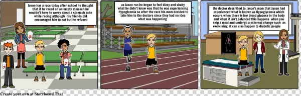 Blood Glucose Story - Wonder