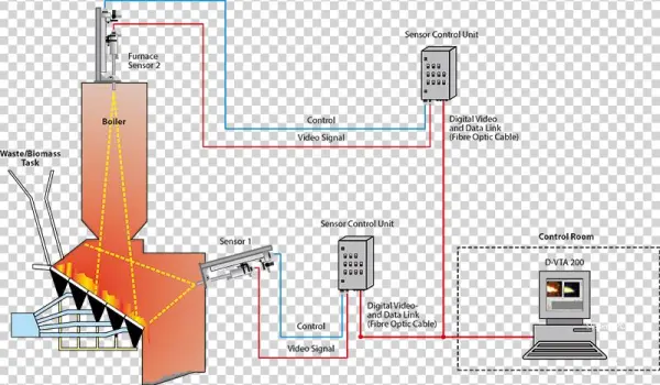 For Waste To Energy And Biomass Plants - Müllverbrennungsanlage